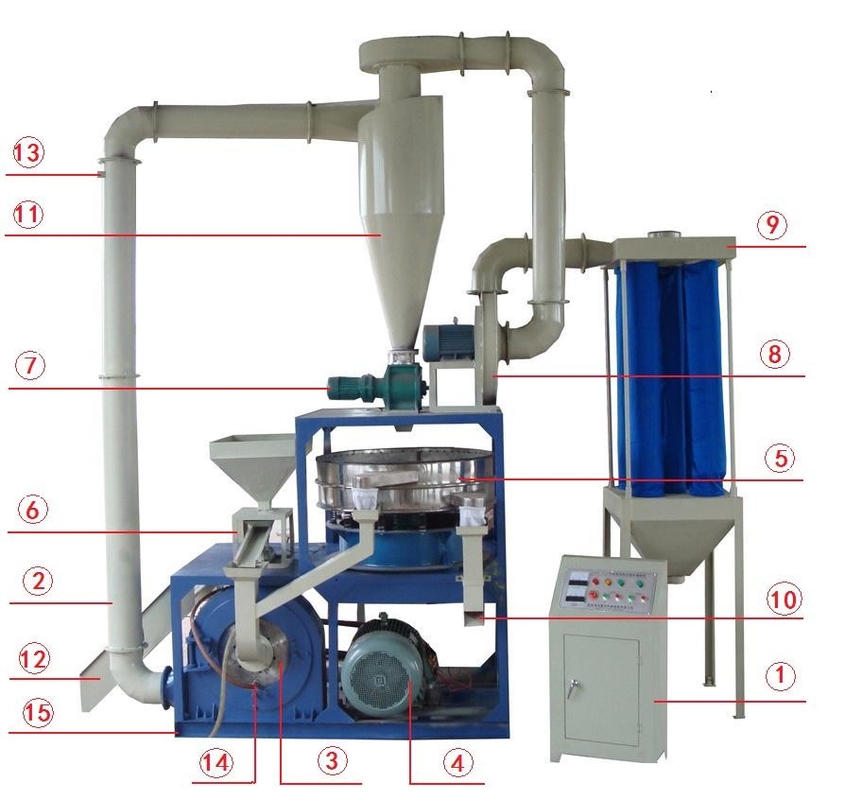高速PPPE丸ディスク刃型 プラスチックフライリング粉砕機 / 水冷却プラスチック粉砕機